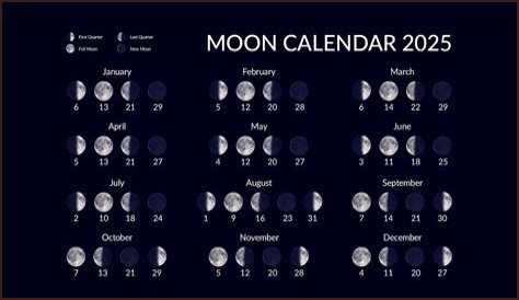Discover The Current Moon Phase In Boston Today