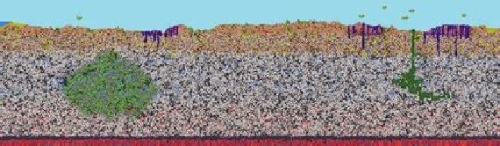 How does the distribution of ores & chests change with world size?