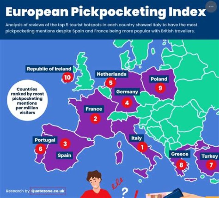 What's the Formula for Pickpocket Detection?